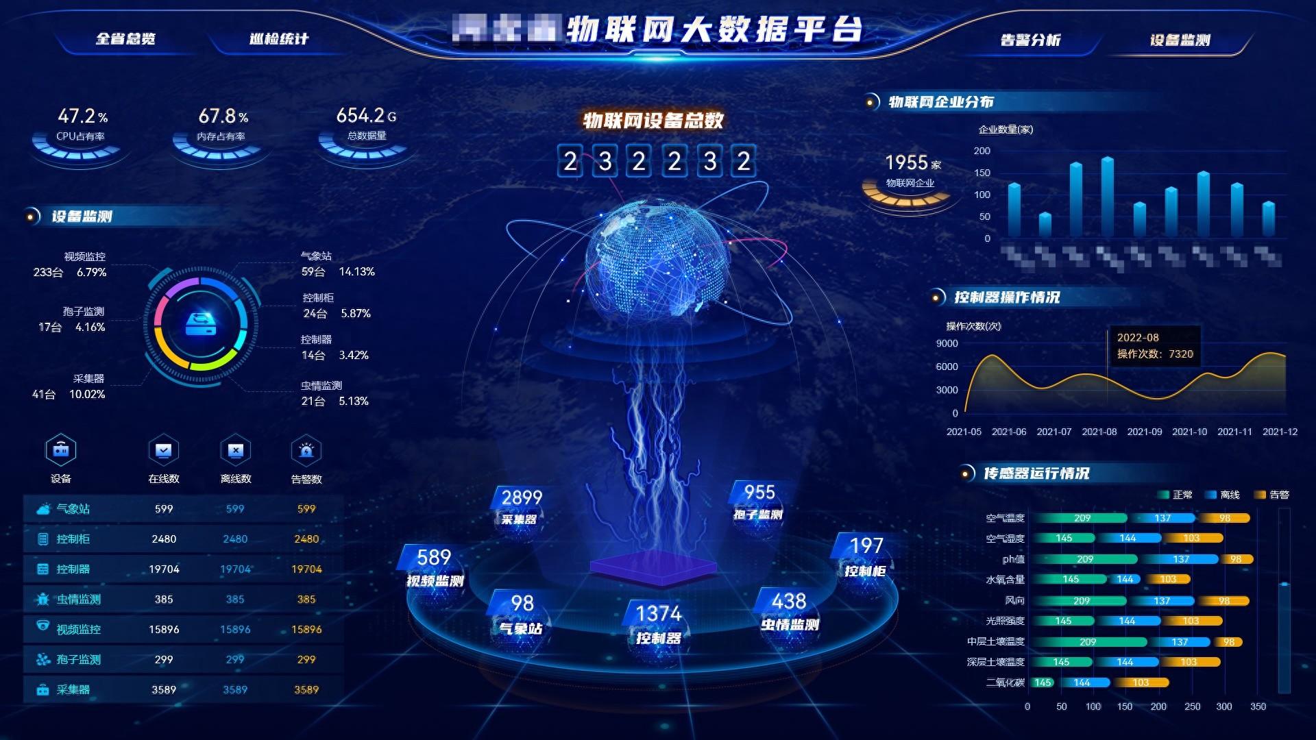 物联网大数据平台